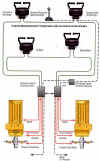 electronic and pneumatic controls for commercial vessels
